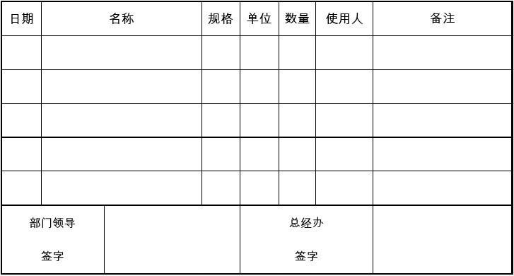 辦公用品申領(lǐng)單填寫(xiě)指南